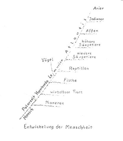 entwicklung_der_menschheit